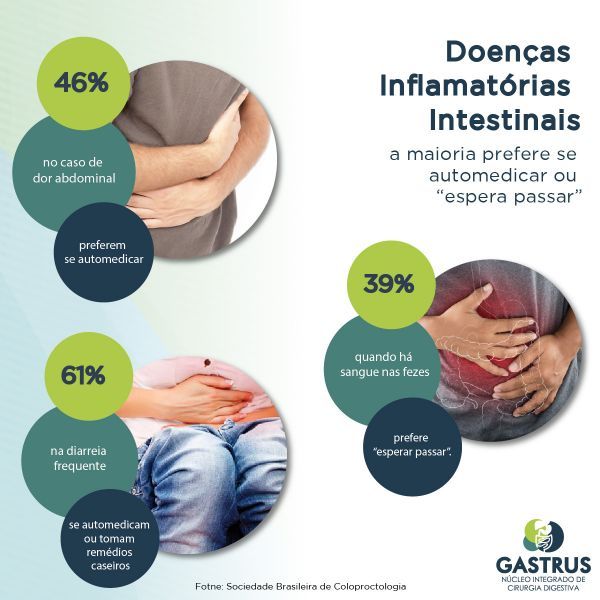 Pesquisa revela que brasileiro não conhece as Doenças Inflamatórias Intestinais